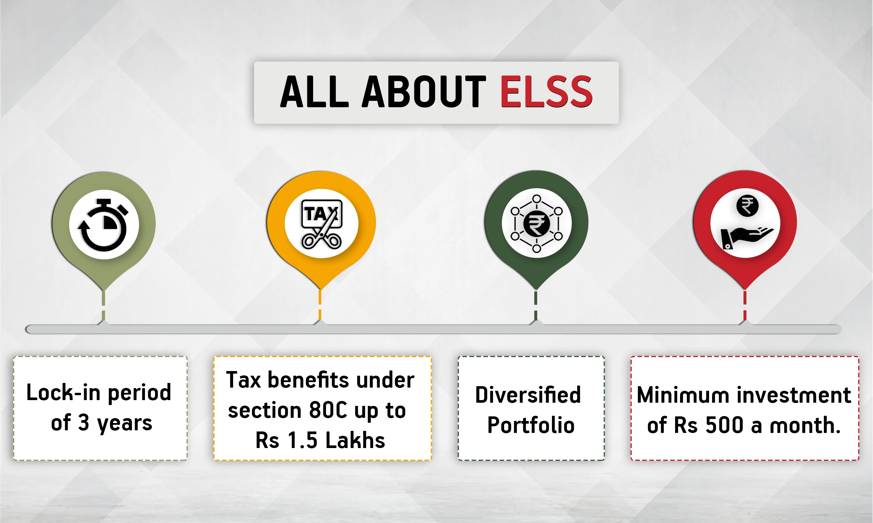 Faqs All You Need To Know About Elss